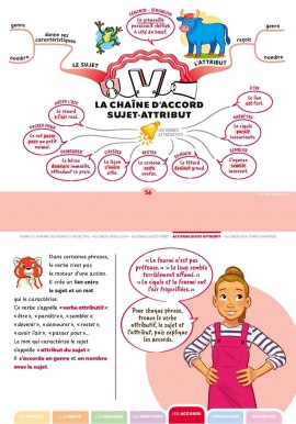 Les accords